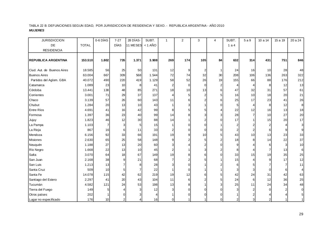 Vista previa del archivo PDF serie5nro54---2010.pdf
