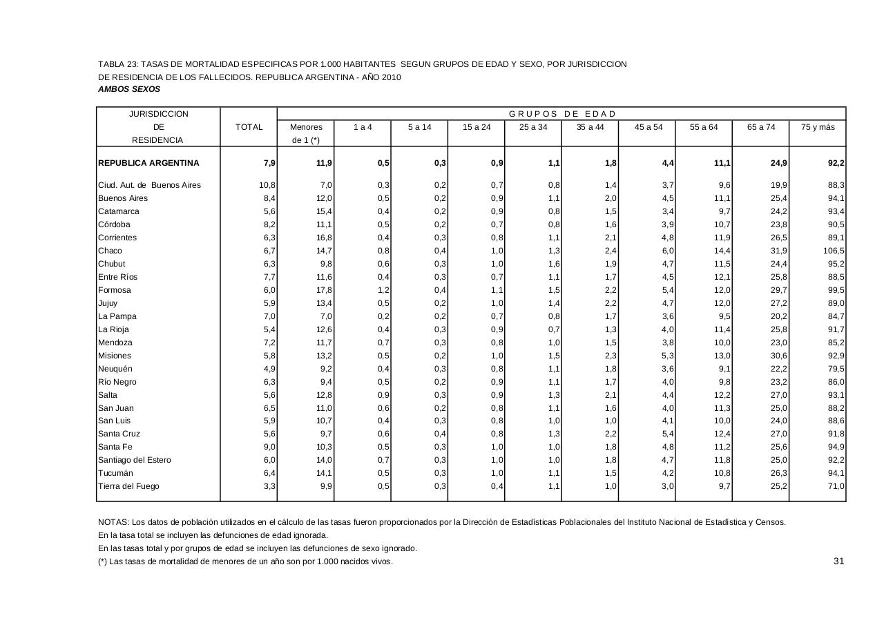 Vista previa del archivo PDF serie5nro54---2010.pdf