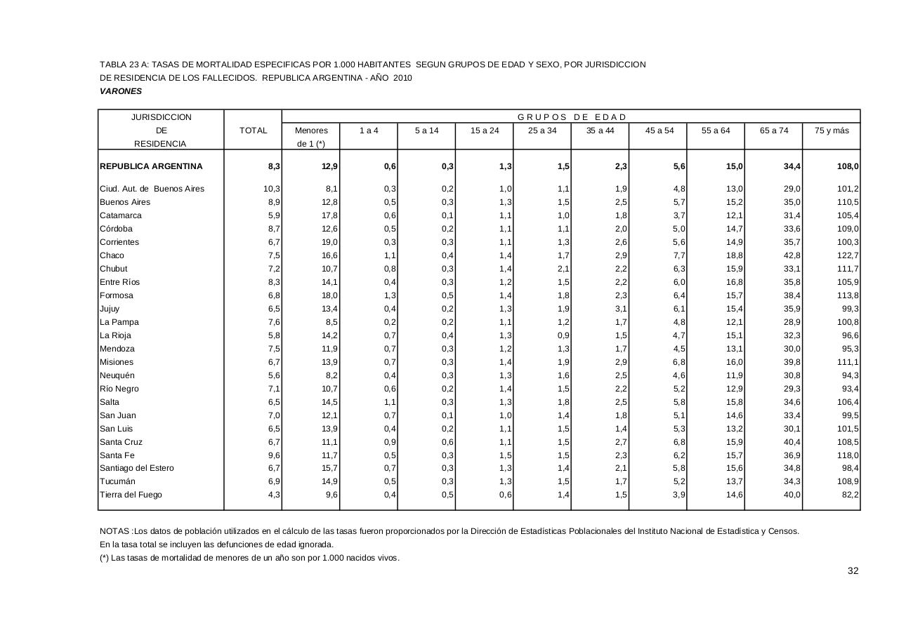 Vista previa del archivo PDF serie5nro54---2010.pdf