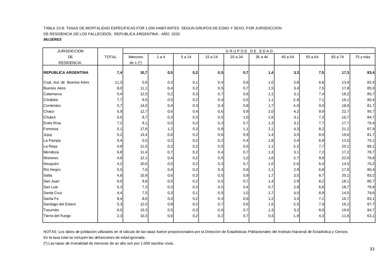 Vista previa del archivo PDF serie5nro54---2010.pdf