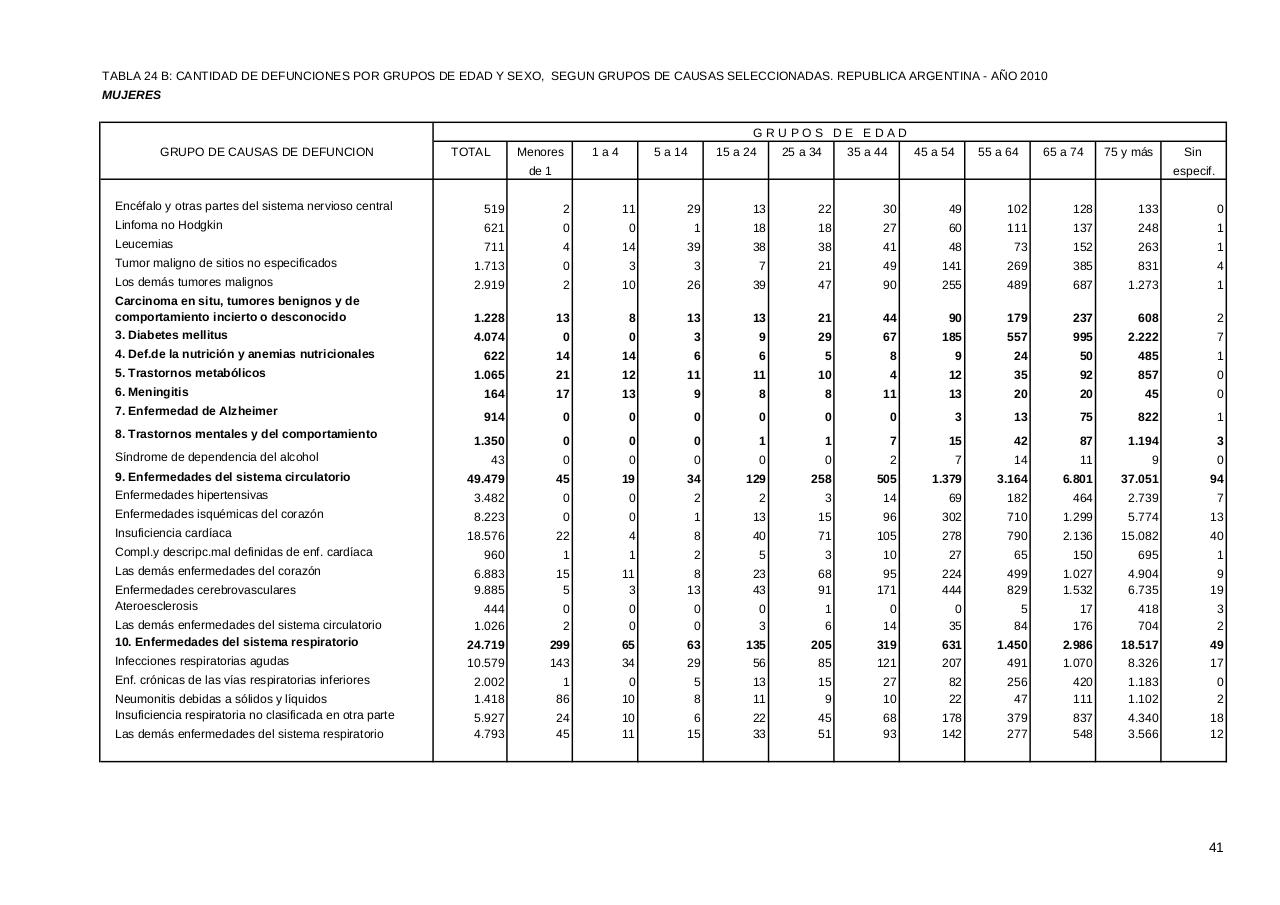 Vista previa del archivo PDF serie5nro54---2010.pdf