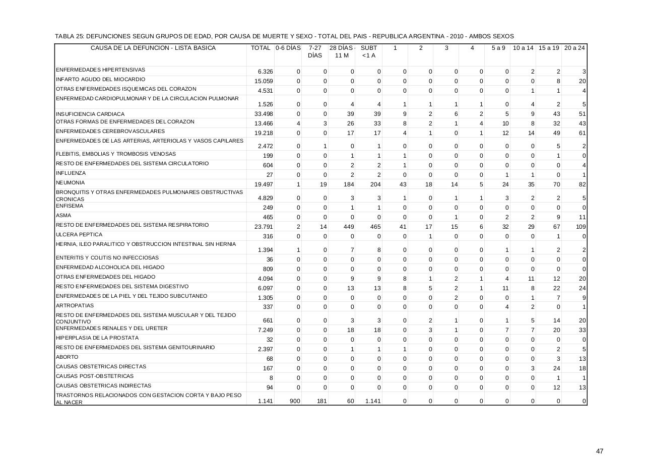 Vista previa del archivo PDF serie5nro54---2010.pdf