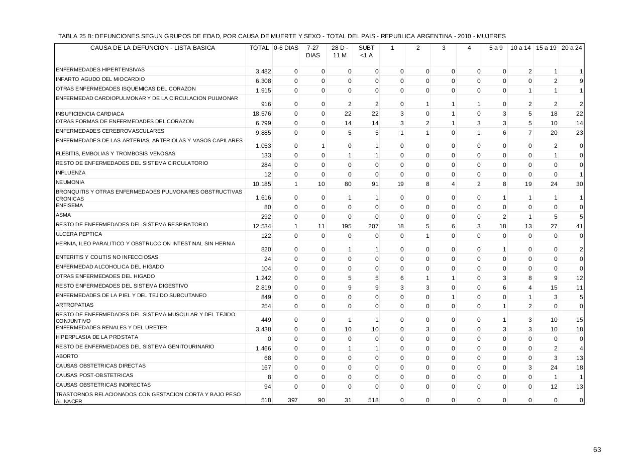 Vista previa del archivo PDF serie5nro54---2010.pdf