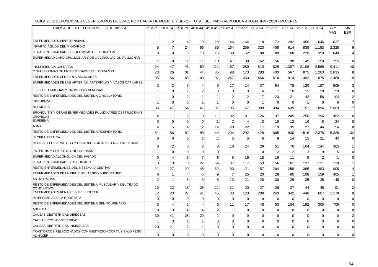 Vista previa del archivo PDF serie5nro54---2010.pdf