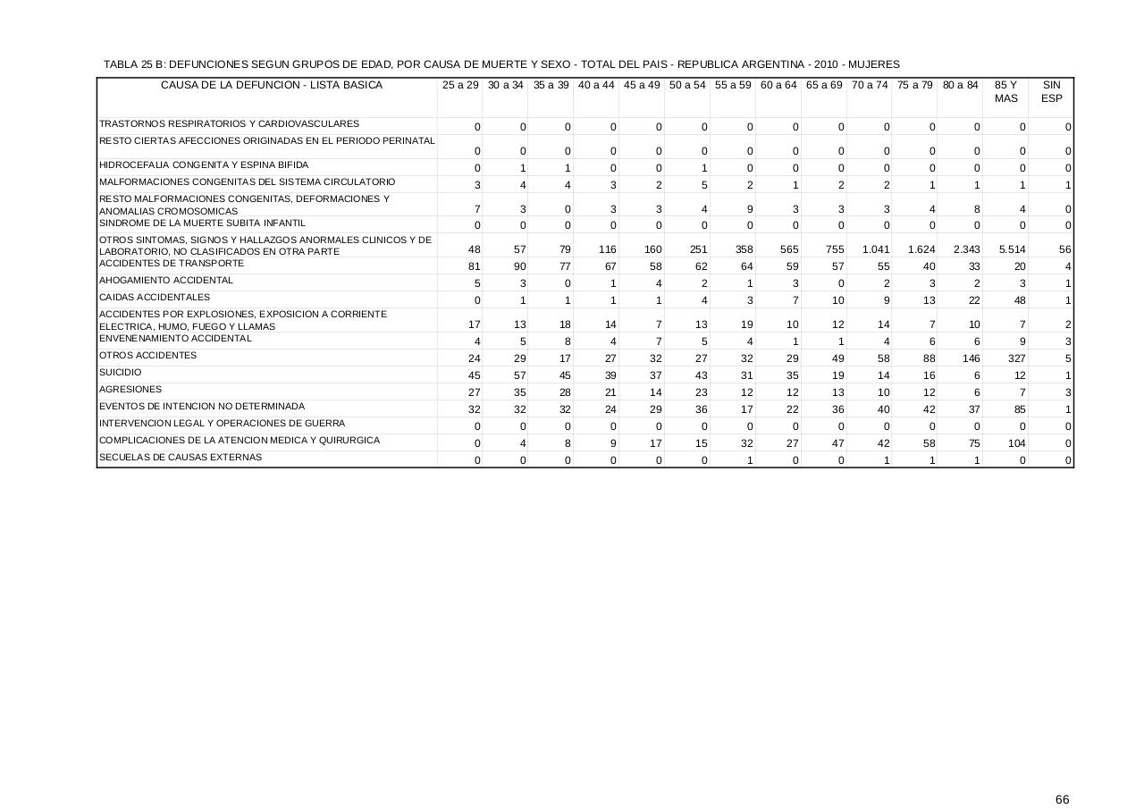 Vista previa del archivo PDF serie5nro54---2010.pdf