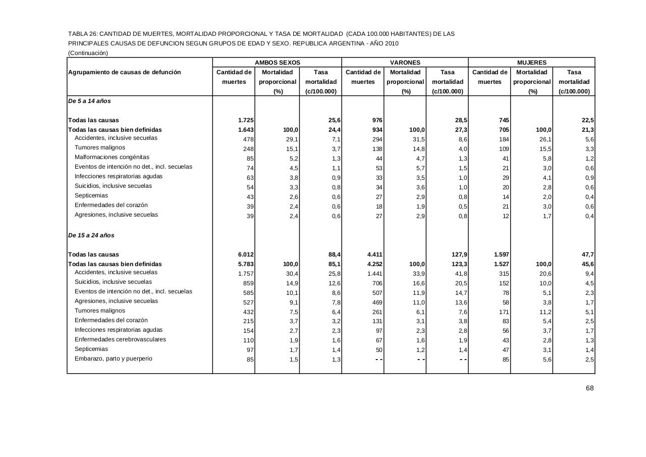 Vista previa del archivo PDF serie5nro54---2010.pdf