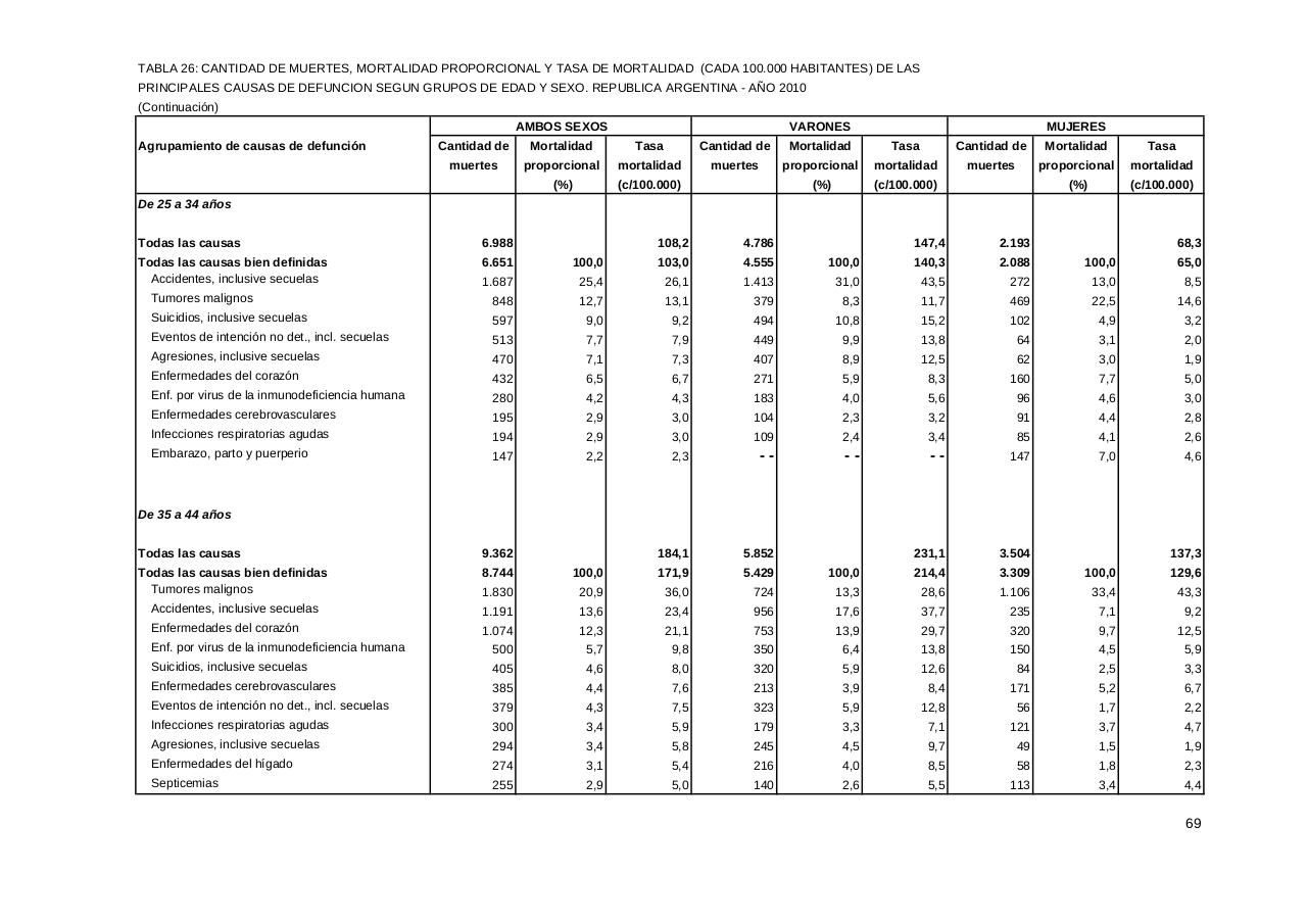 Vista previa del archivo PDF serie5nro54---2010.pdf