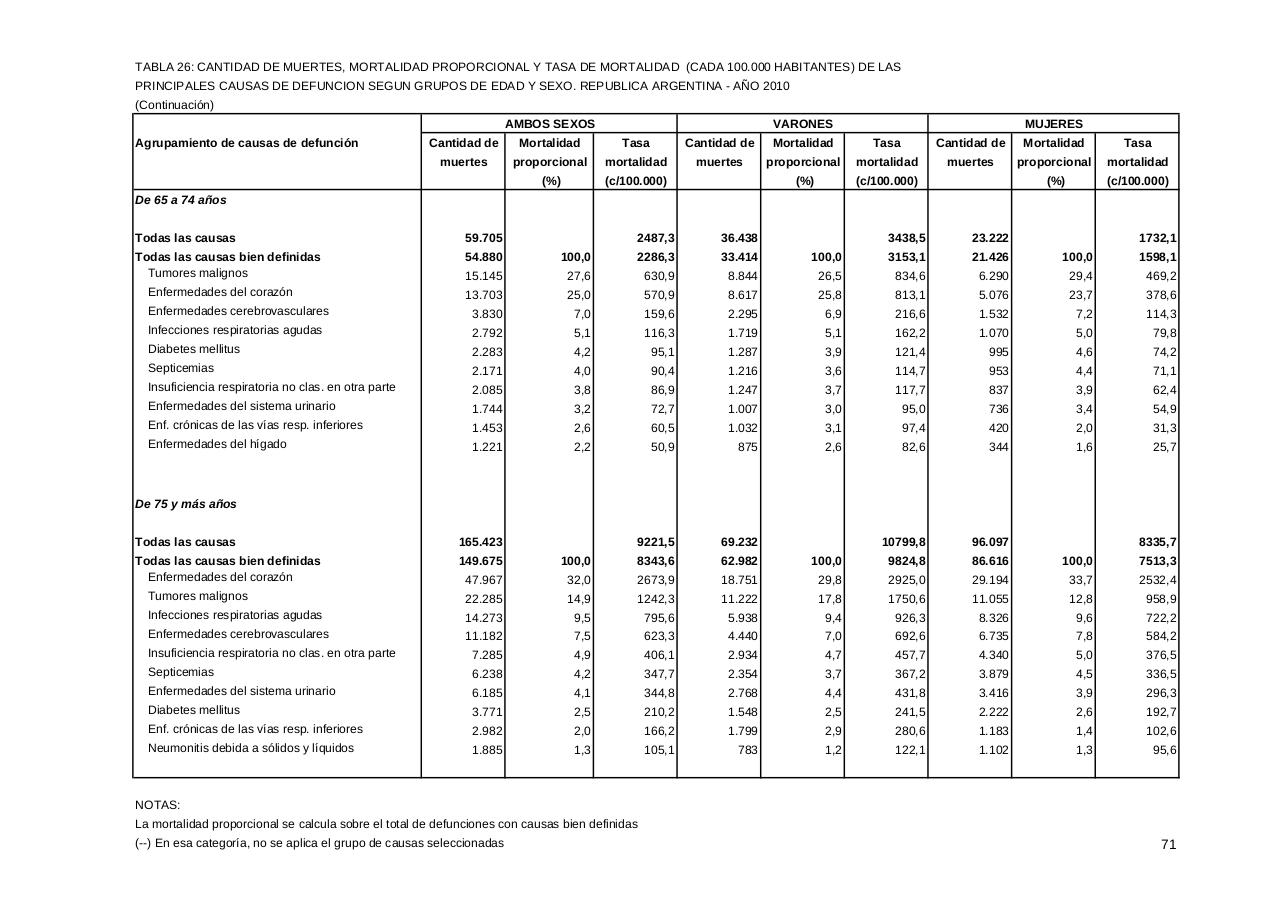 Vista previa del archivo PDF serie5nro54---2010.pdf