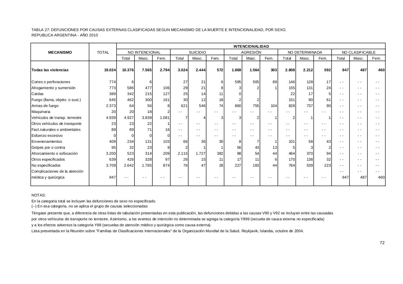 Vista previa del archivo PDF serie5nro54---2010.pdf