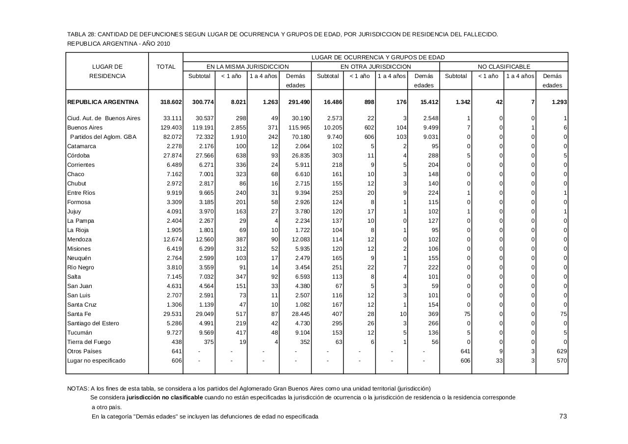 Vista previa del archivo PDF serie5nro54---2010.pdf