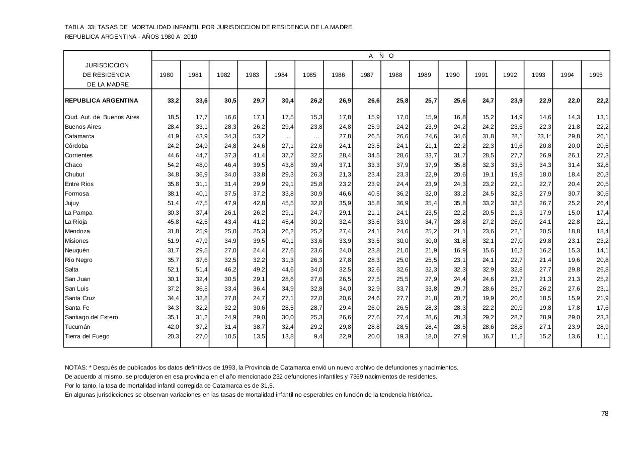 Vista previa del archivo PDF serie5nro54---2010.pdf