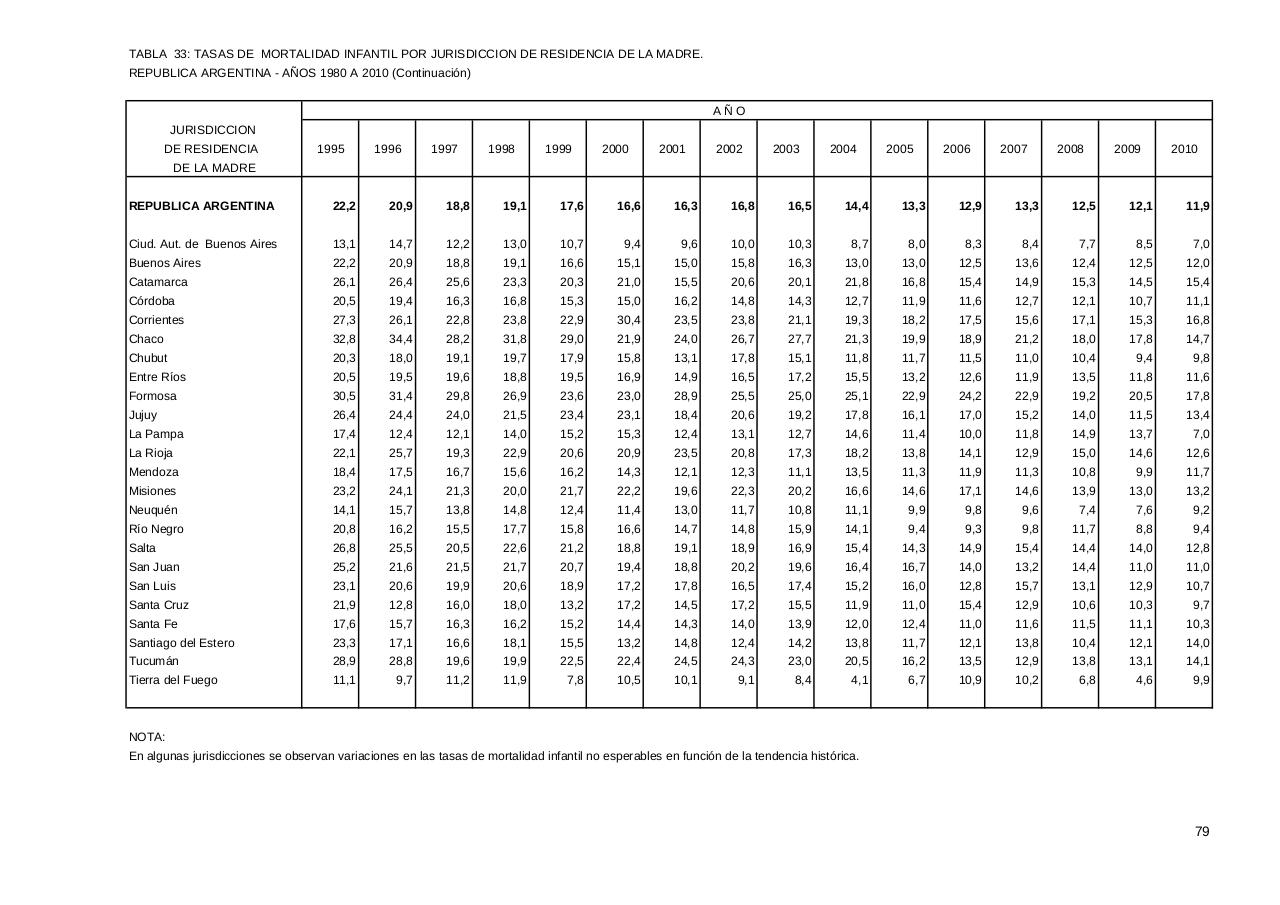 Vista previa del archivo PDF serie5nro54---2010.pdf