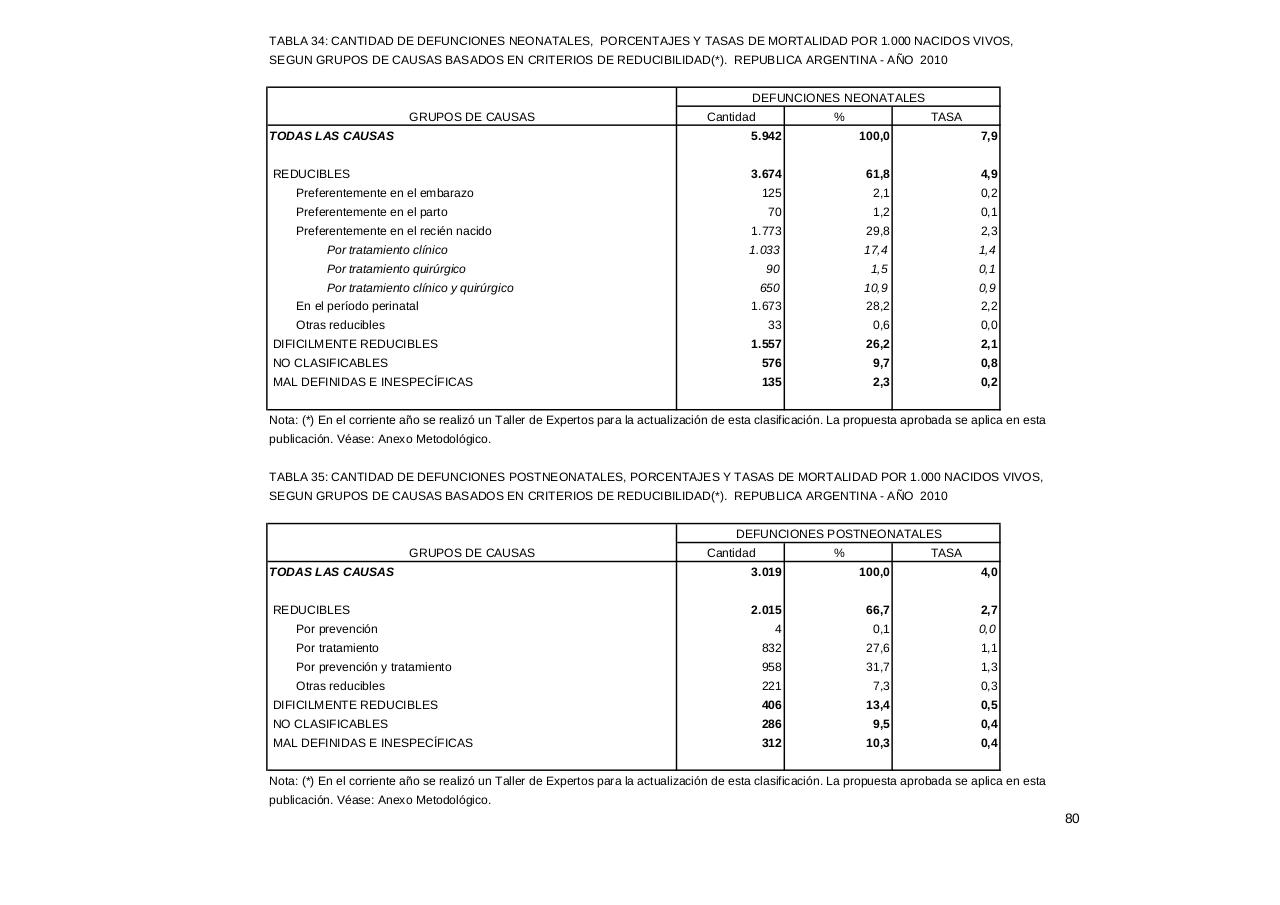 Vista previa del archivo PDF serie5nro54---2010.pdf