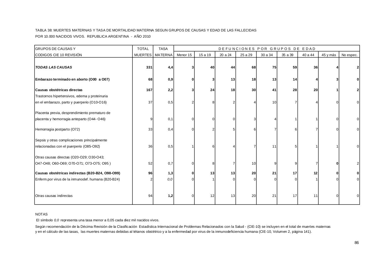 Vista previa del archivo PDF serie5nro54---2010.pdf