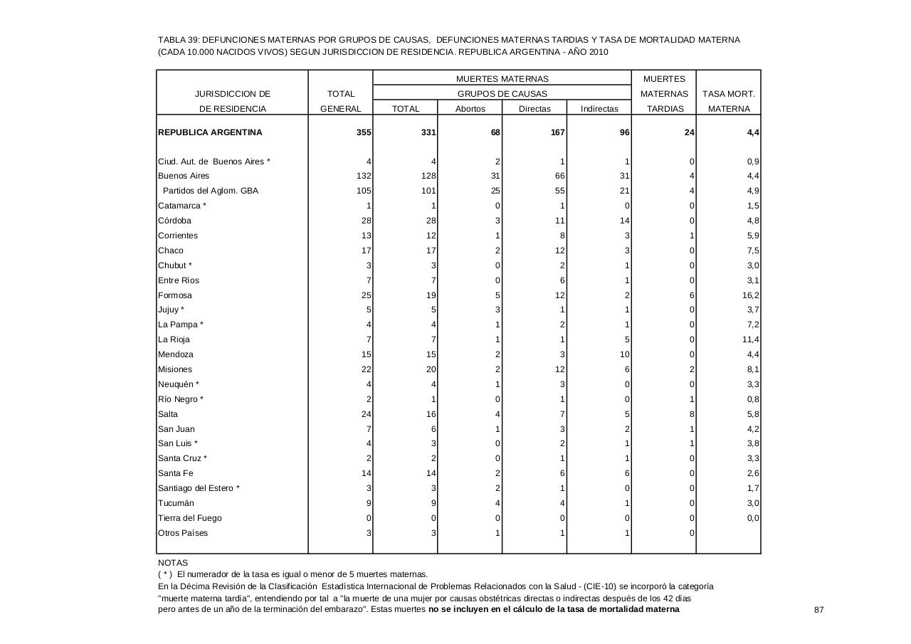 Vista previa del archivo PDF serie5nro54---2010.pdf