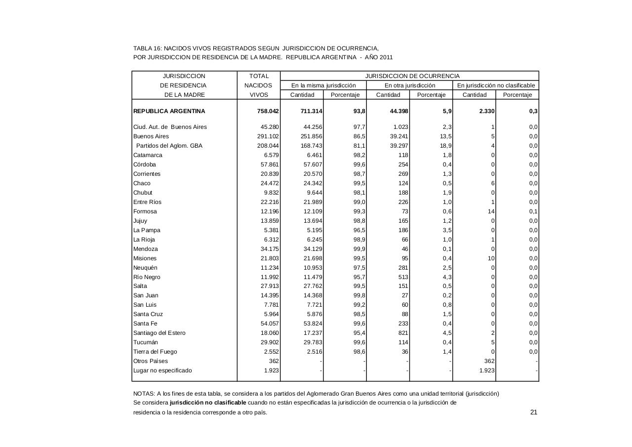 Vista previa del archivo PDF serie5nro55---2011.pdf
