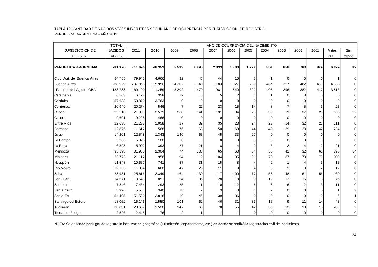 Vista previa del archivo PDF serie5nro55---2011.pdf