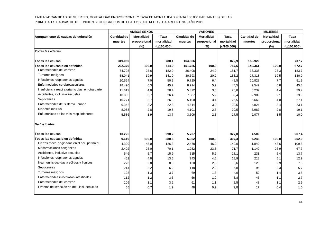 Vista previa del archivo PDF serie5nro55---2011.pdf