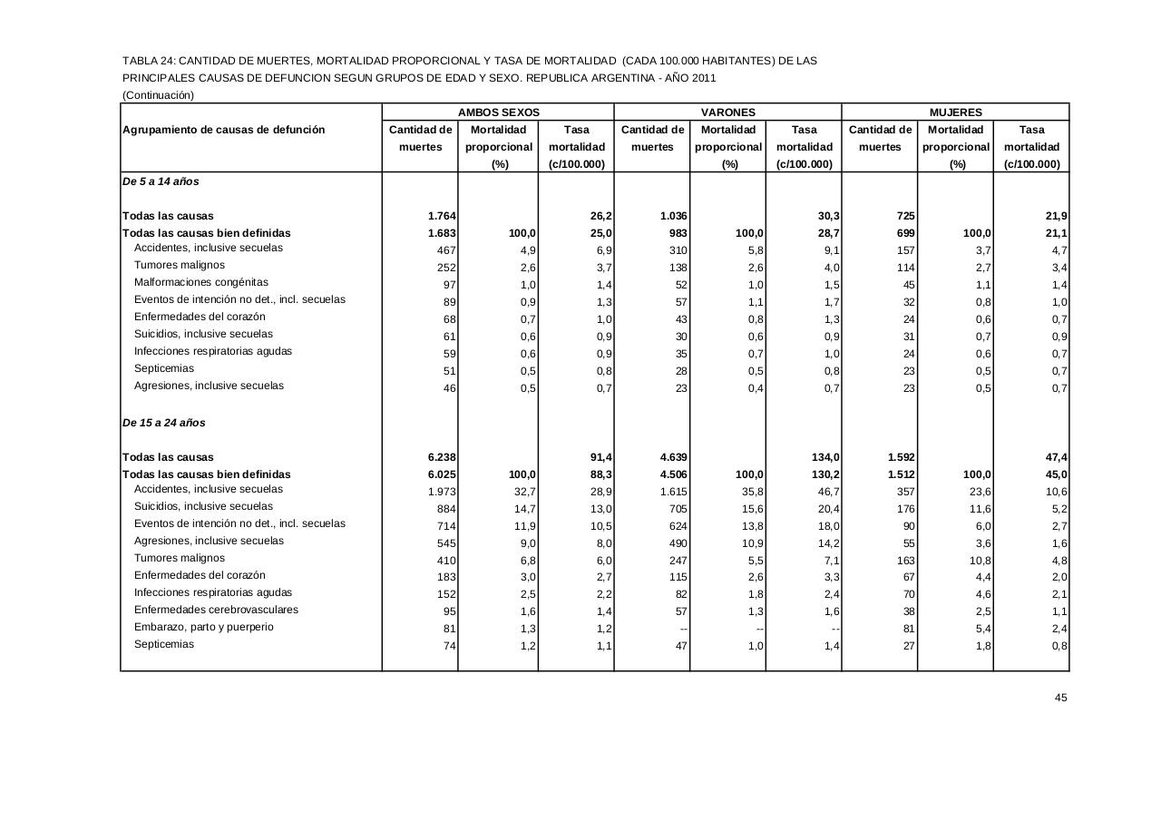 Vista previa del archivo PDF serie5nro55---2011.pdf