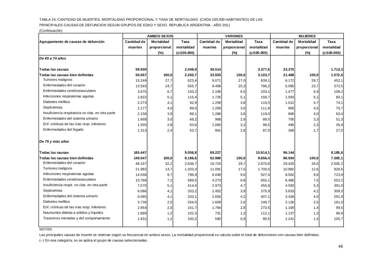 Vista previa del archivo PDF serie5nro55---2011.pdf