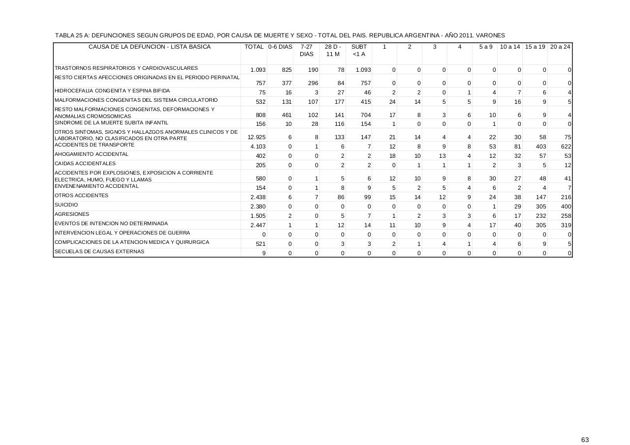 Vista previa del archivo PDF serie5nro55---2011.pdf