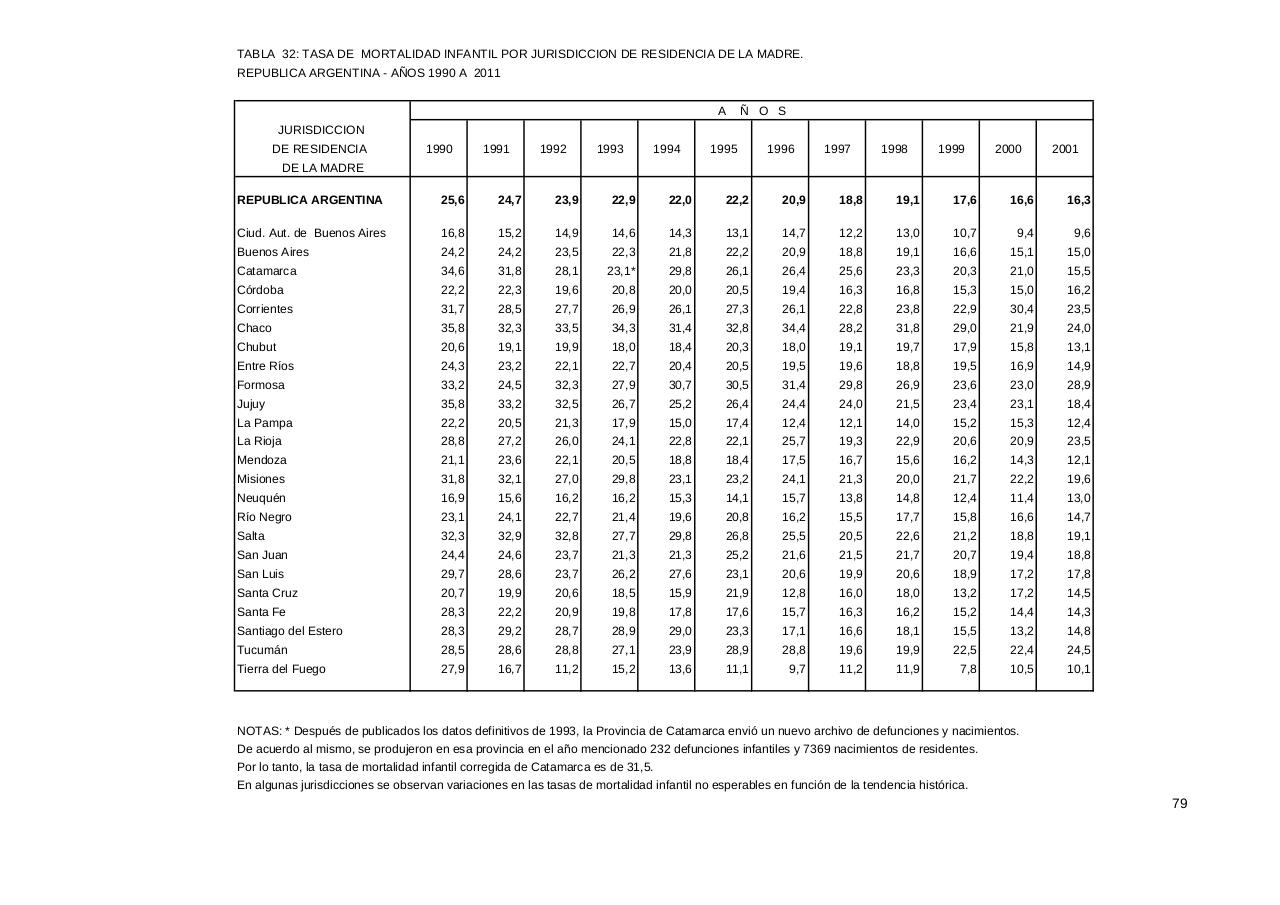 Vista previa del archivo PDF serie5nro55---2011.pdf