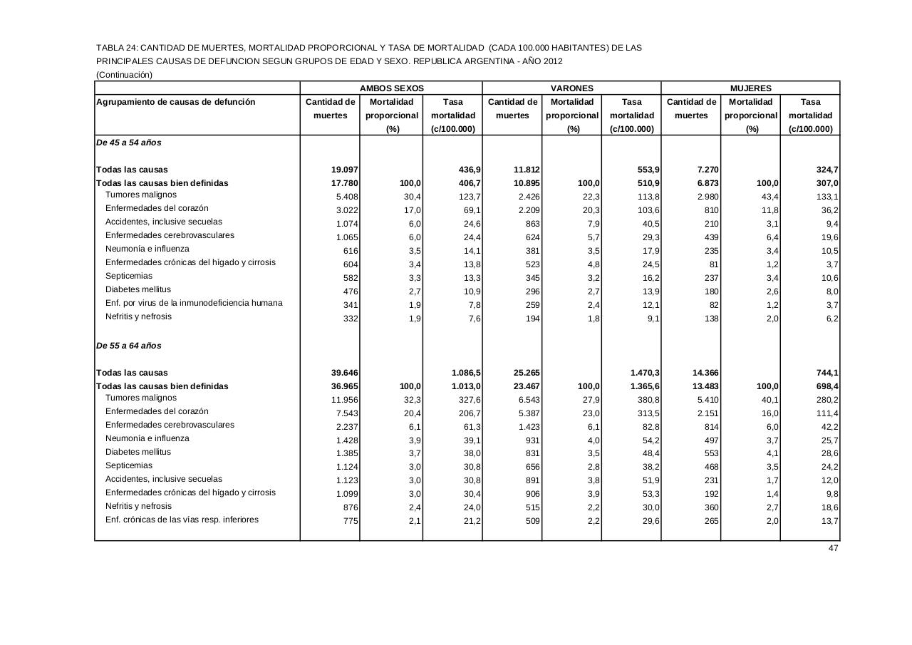 Vista previa del archivo PDF serie5nro56---2012.pdf