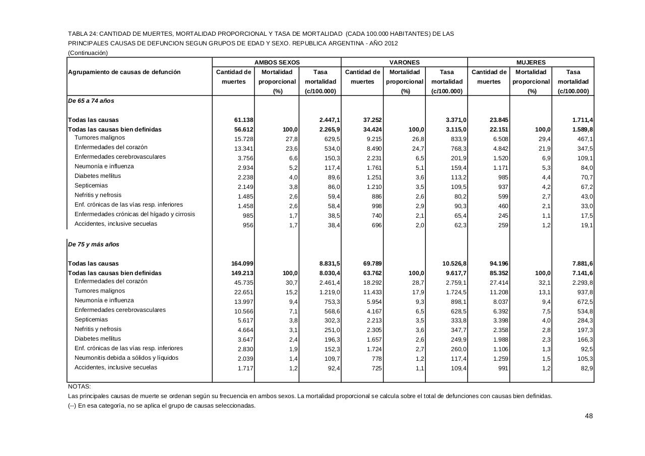 Vista previa del archivo PDF serie5nro56---2012.pdf