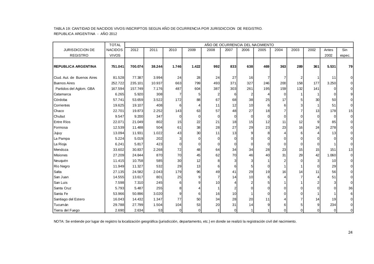 Vista previa del archivo PDF serie5nro56---2012.pdf