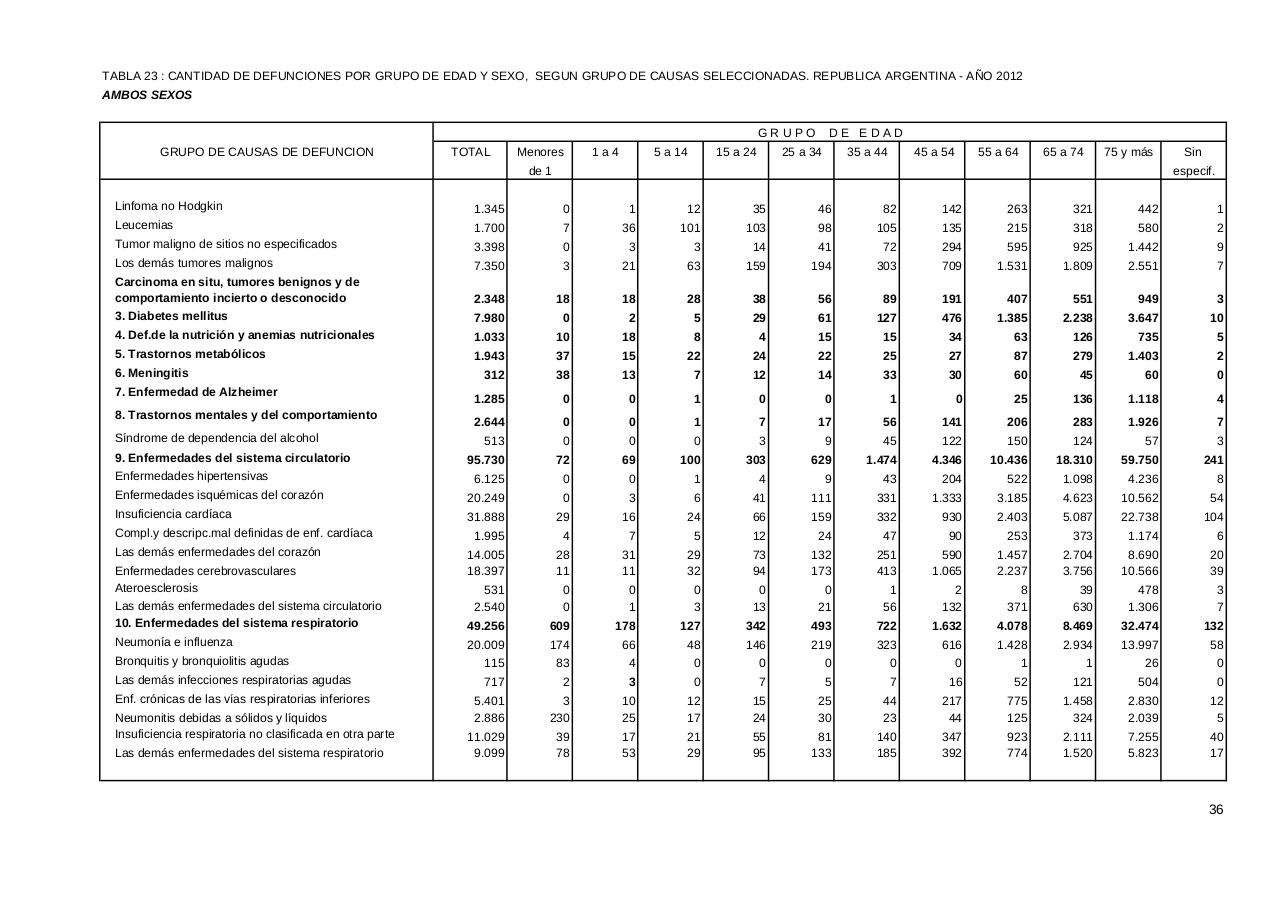 Vista previa del archivo PDF serie5nro56---2012.pdf