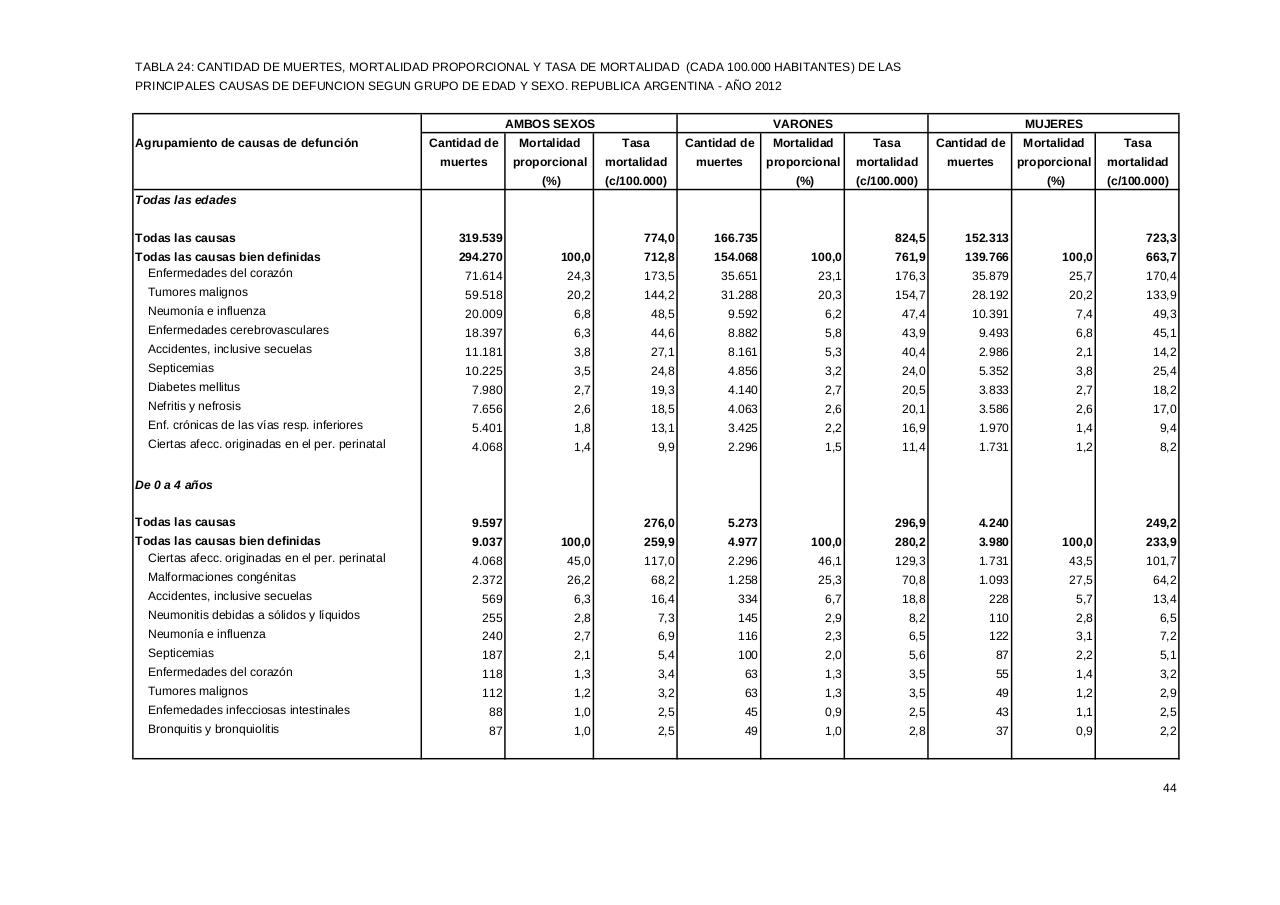 Vista previa del archivo PDF serie5nro56---2012.pdf
