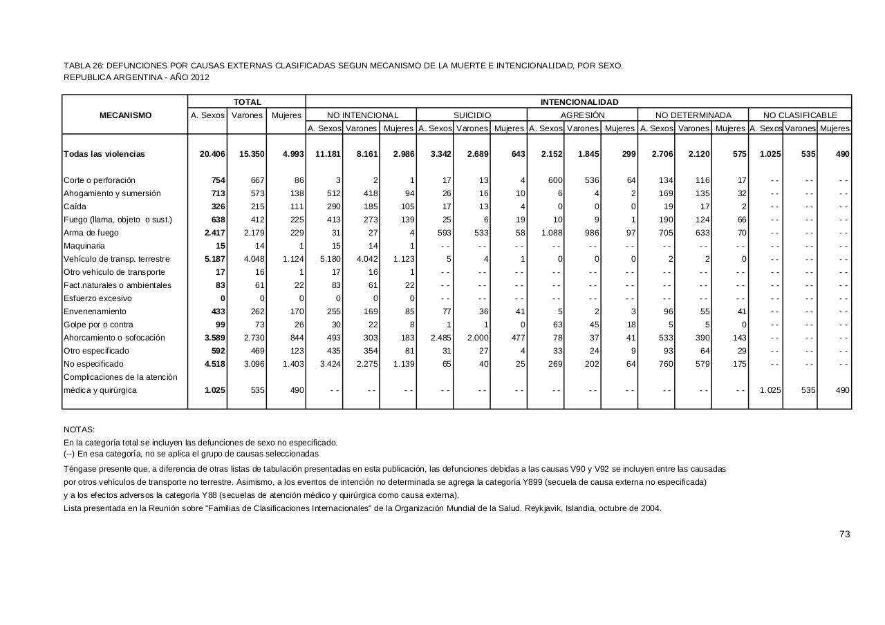 Vista previa del archivo PDF serie5nro56---2012.pdf