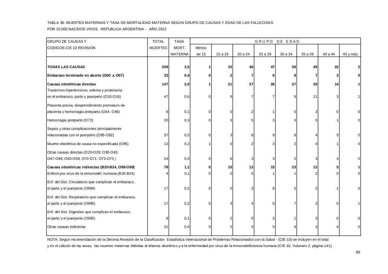 Vista previa del archivo PDF serie5nro56---2012.pdf