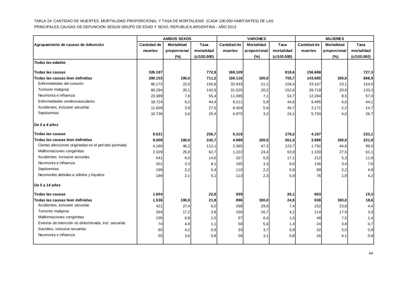 Vista previa del archivo PDF serie5nro57---2013.pdf