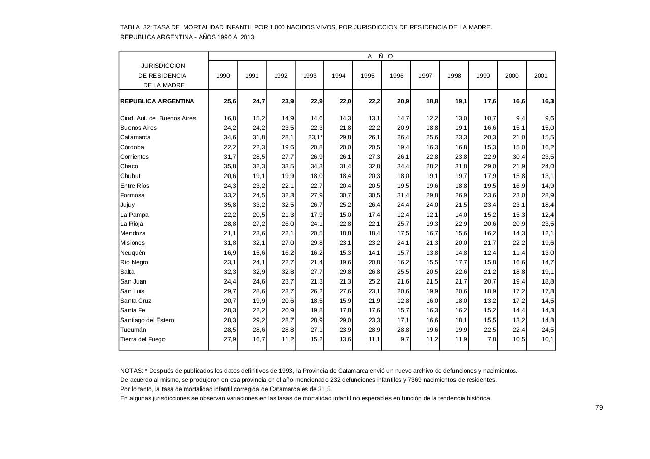 Vista previa del archivo PDF serie5nro57---2013.pdf
