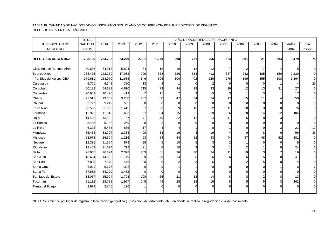 Vista previa del archivo PDF serie5nro58---2014.pdf