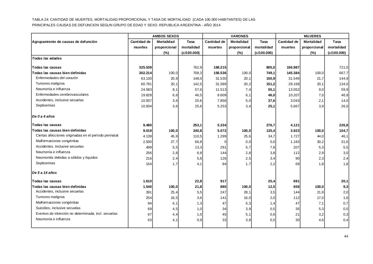 Vista previa del archivo PDF serie5nro58---2014.pdf