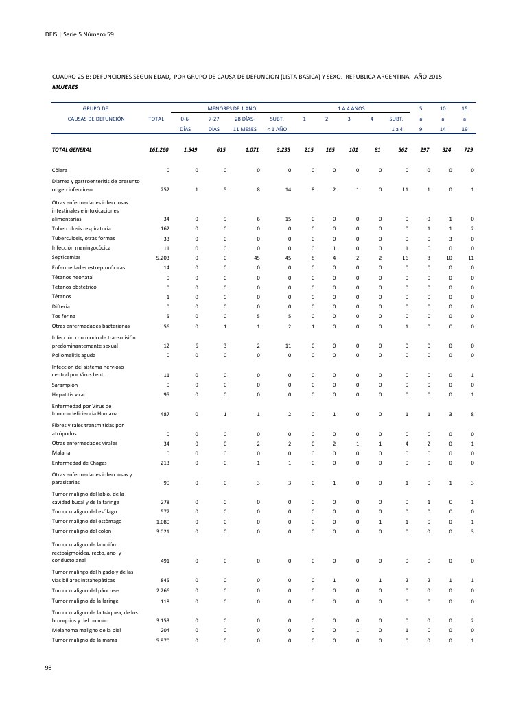 Vista previa del archivo PDF serie5nro59---2015.pdf