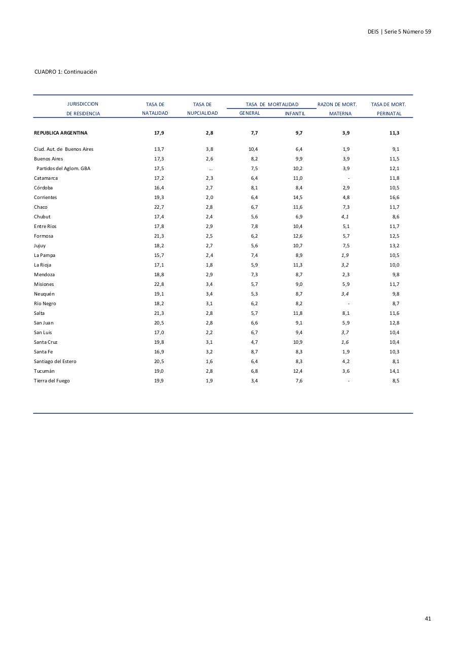 Vista previa del archivo PDF serie5nro59---2015.pdf