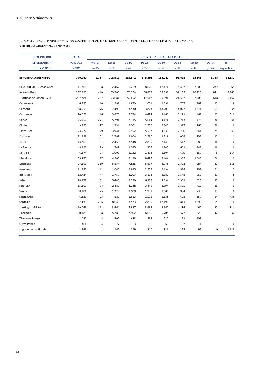 Vista previa del archivo PDF serie5nro59---2015.pdf