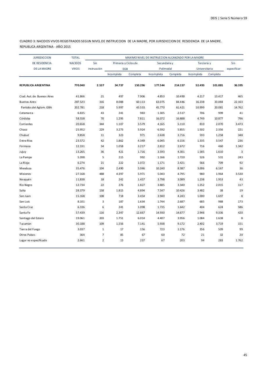 Vista previa del archivo PDF serie5nro59---2015.pdf