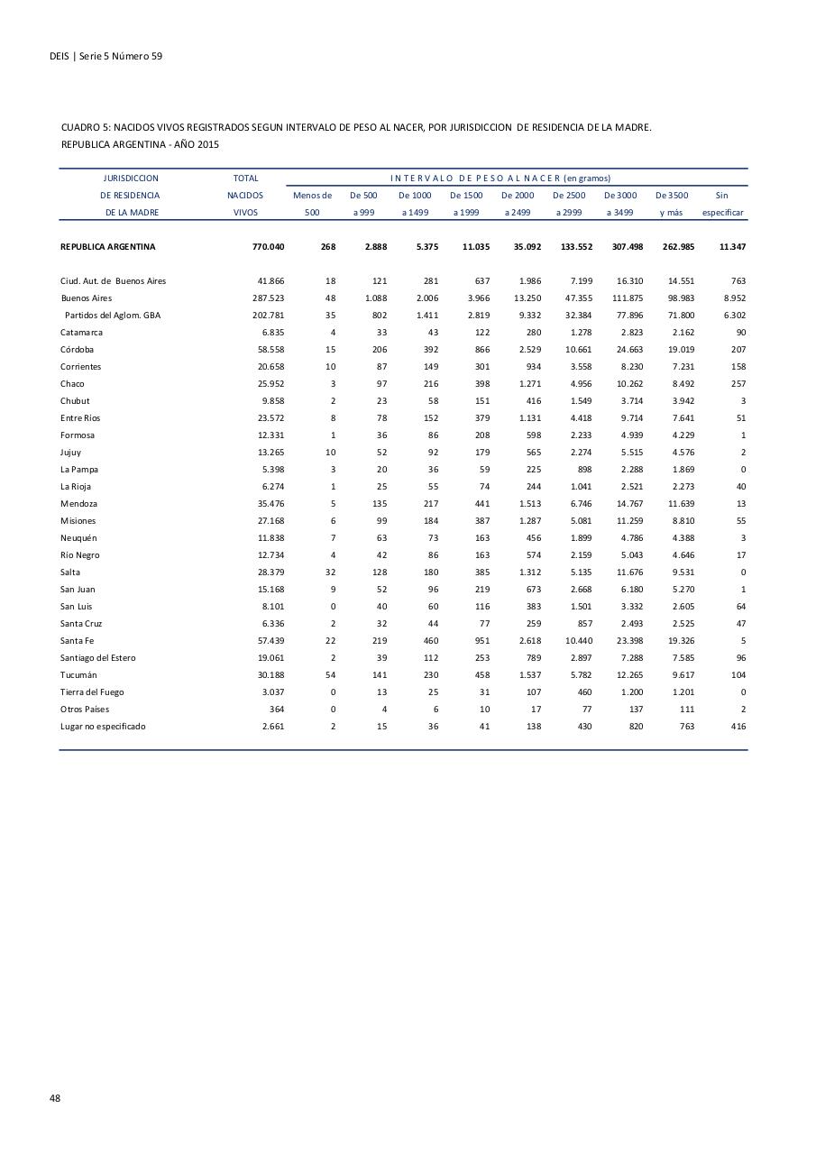 Vista previa del archivo PDF serie5nro59---2015.pdf