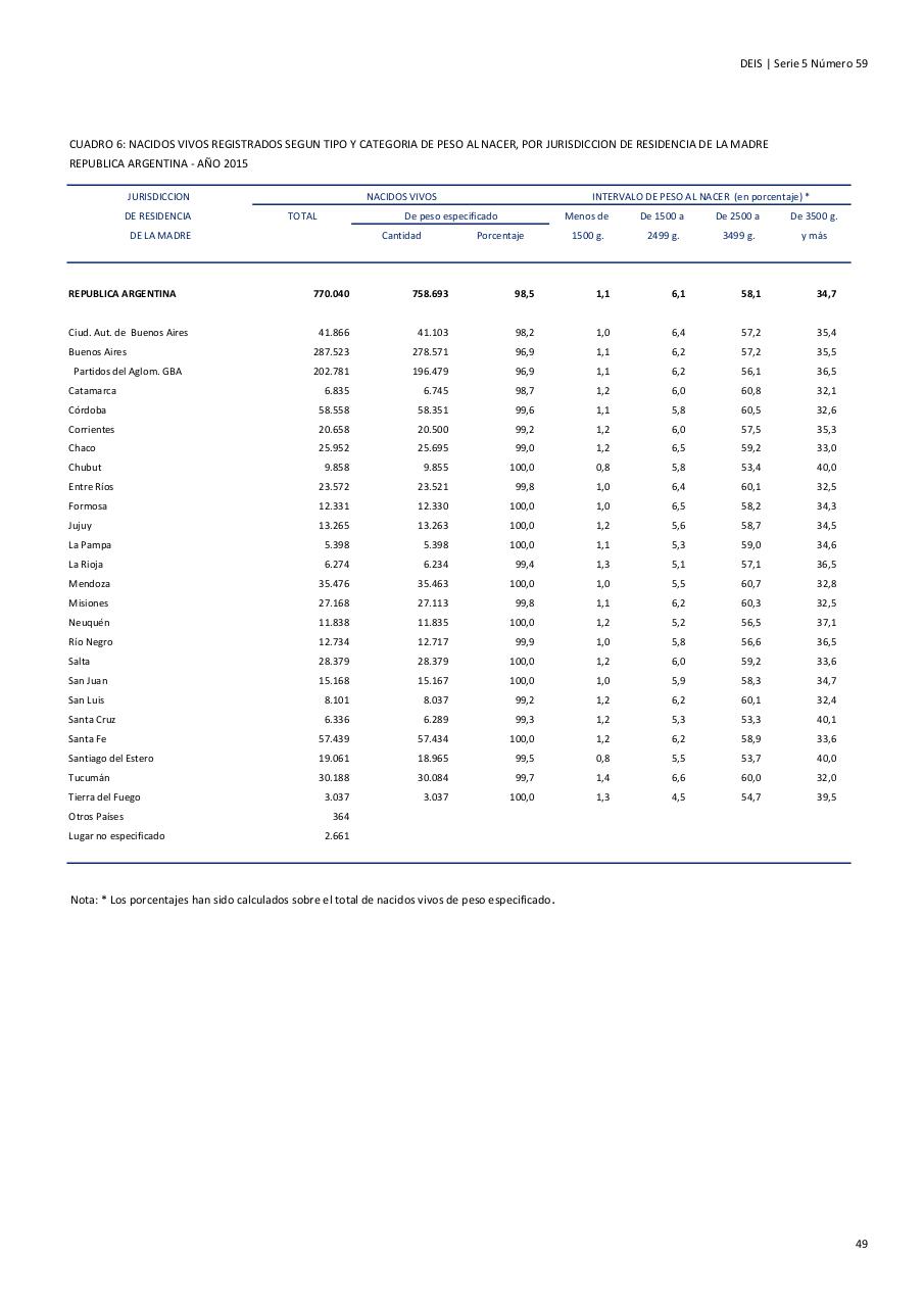 Vista previa del archivo PDF serie5nro59---2015.pdf