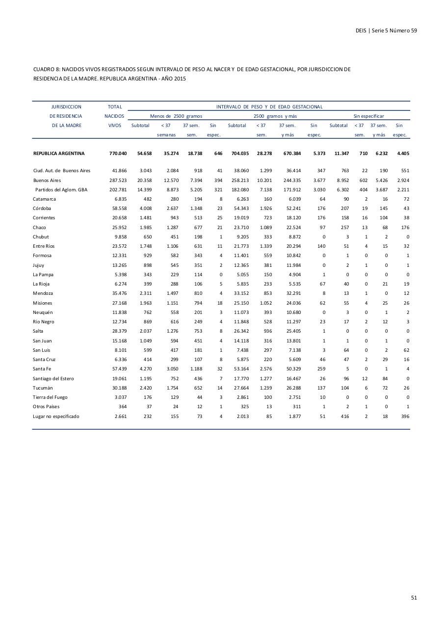 Vista previa del archivo PDF serie5nro59---2015.pdf