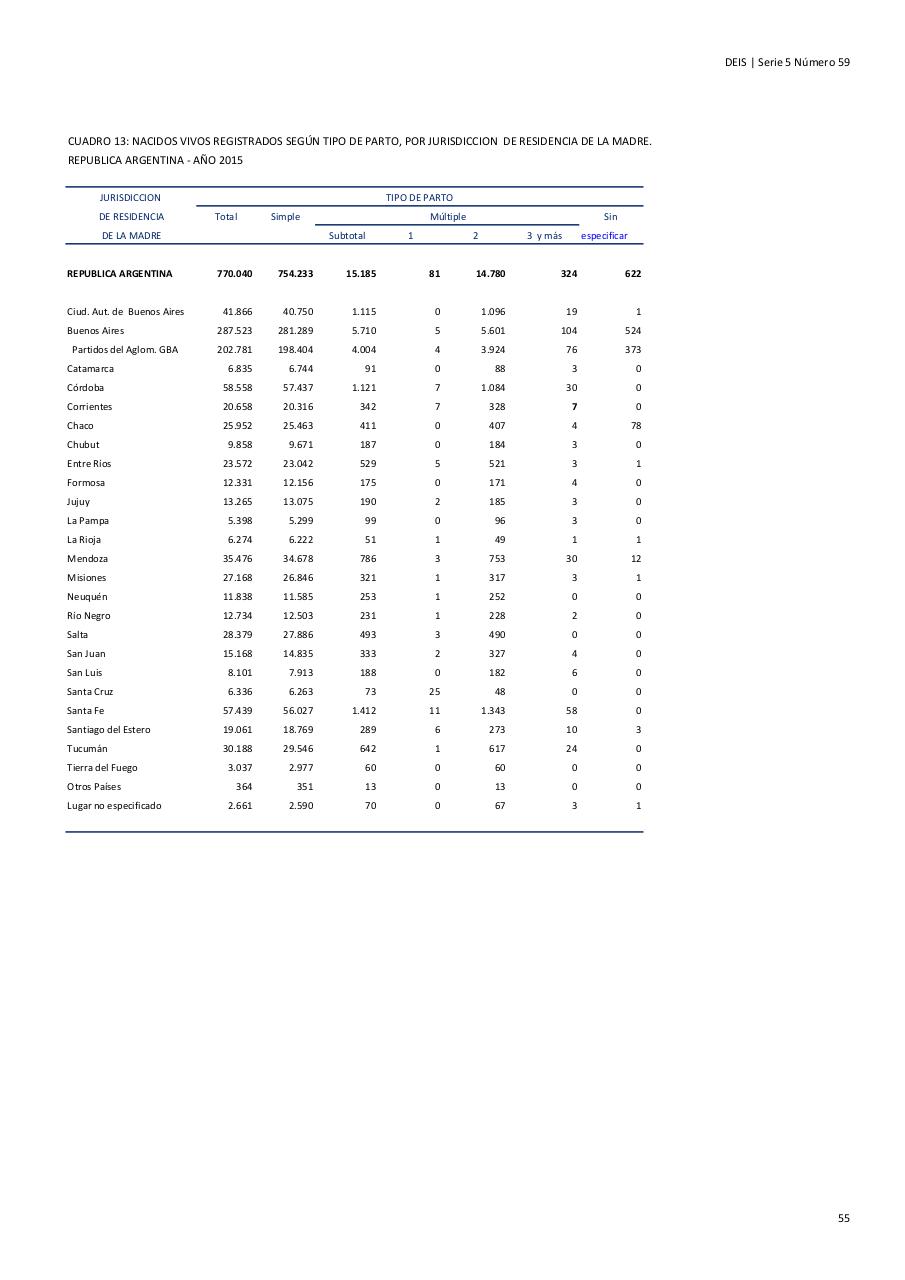 Vista previa del archivo PDF serie5nro59---2015.pdf