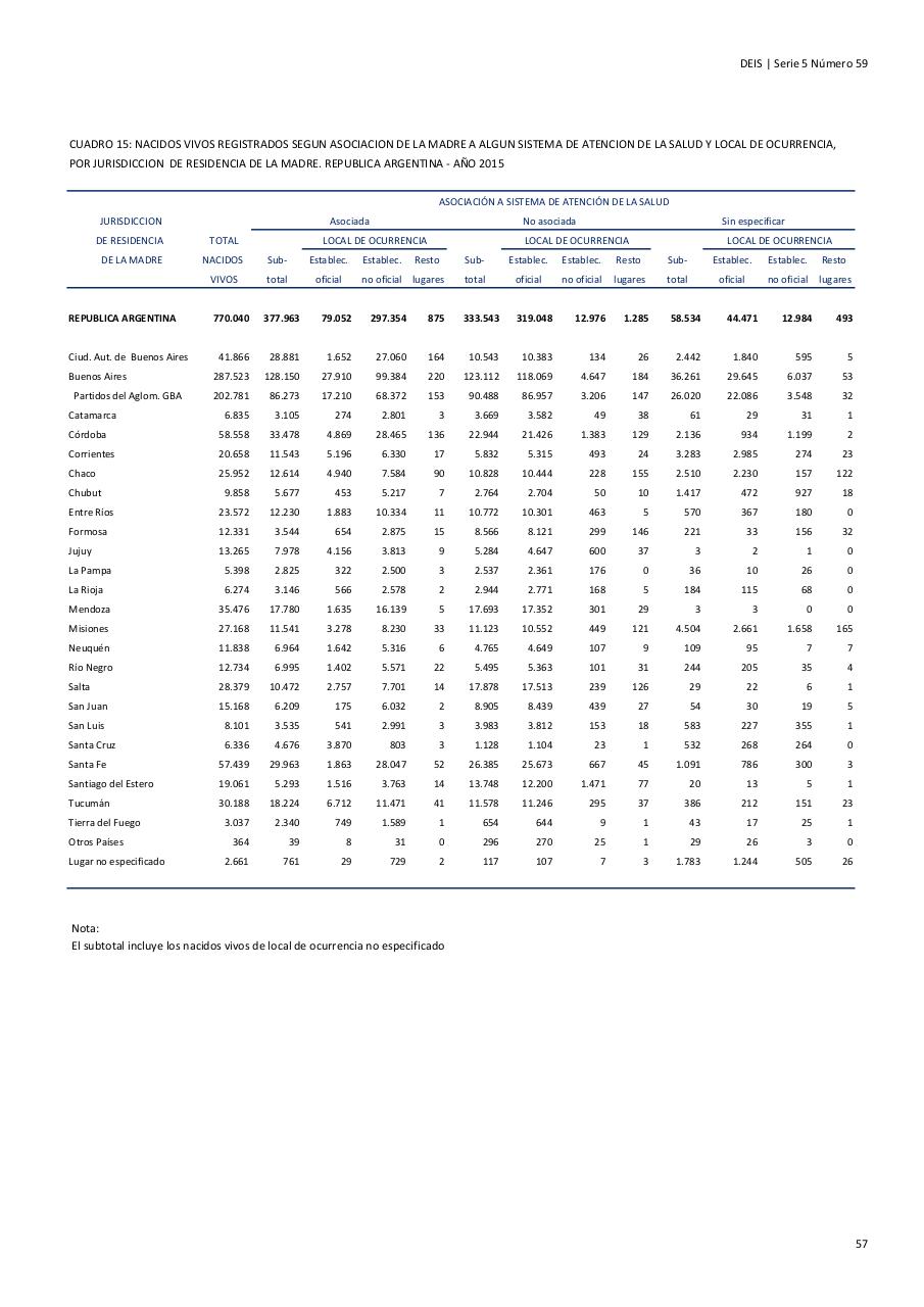 Vista previa del archivo PDF serie5nro59---2015.pdf