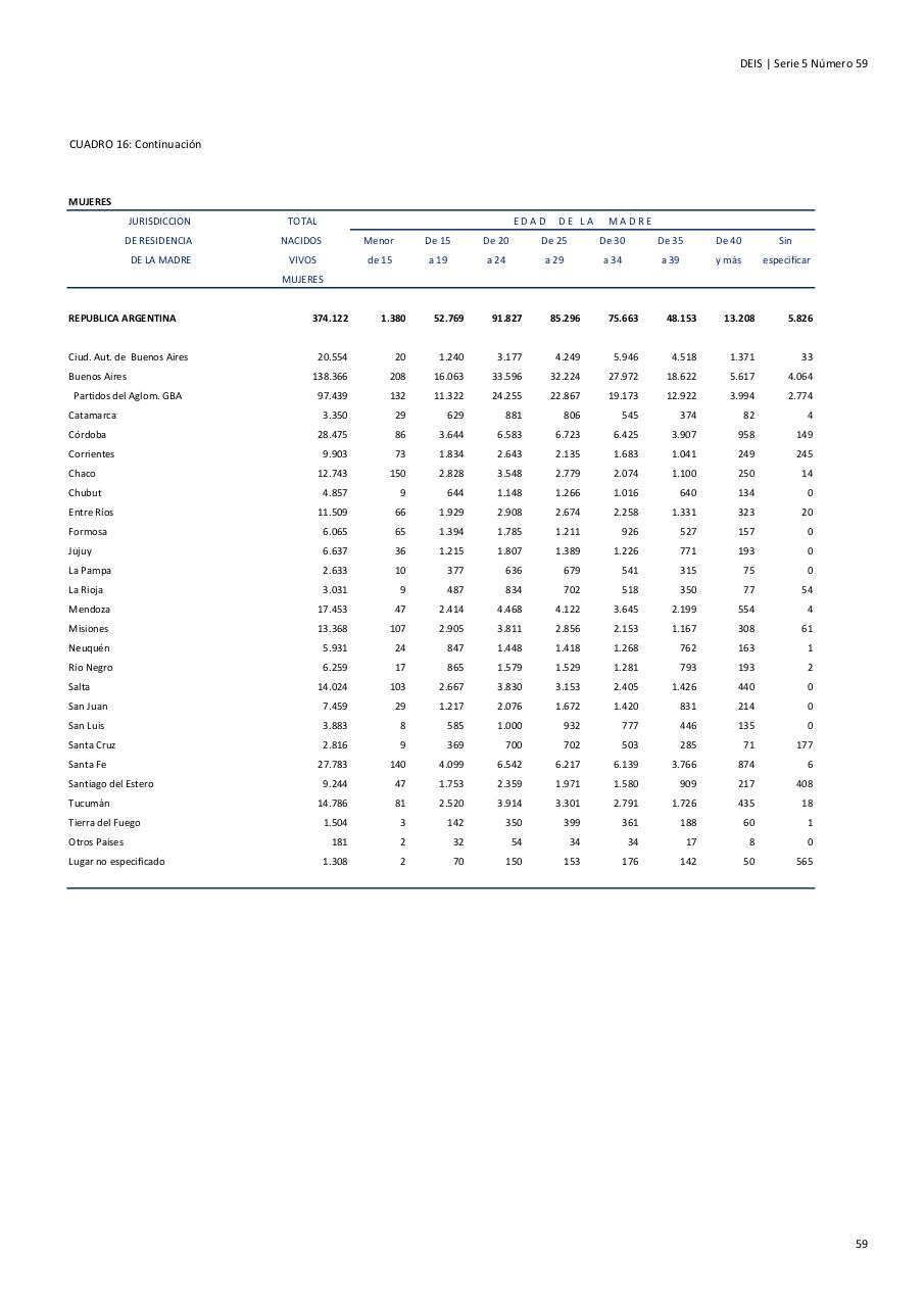 Vista previa del archivo PDF serie5nro59---2015.pdf