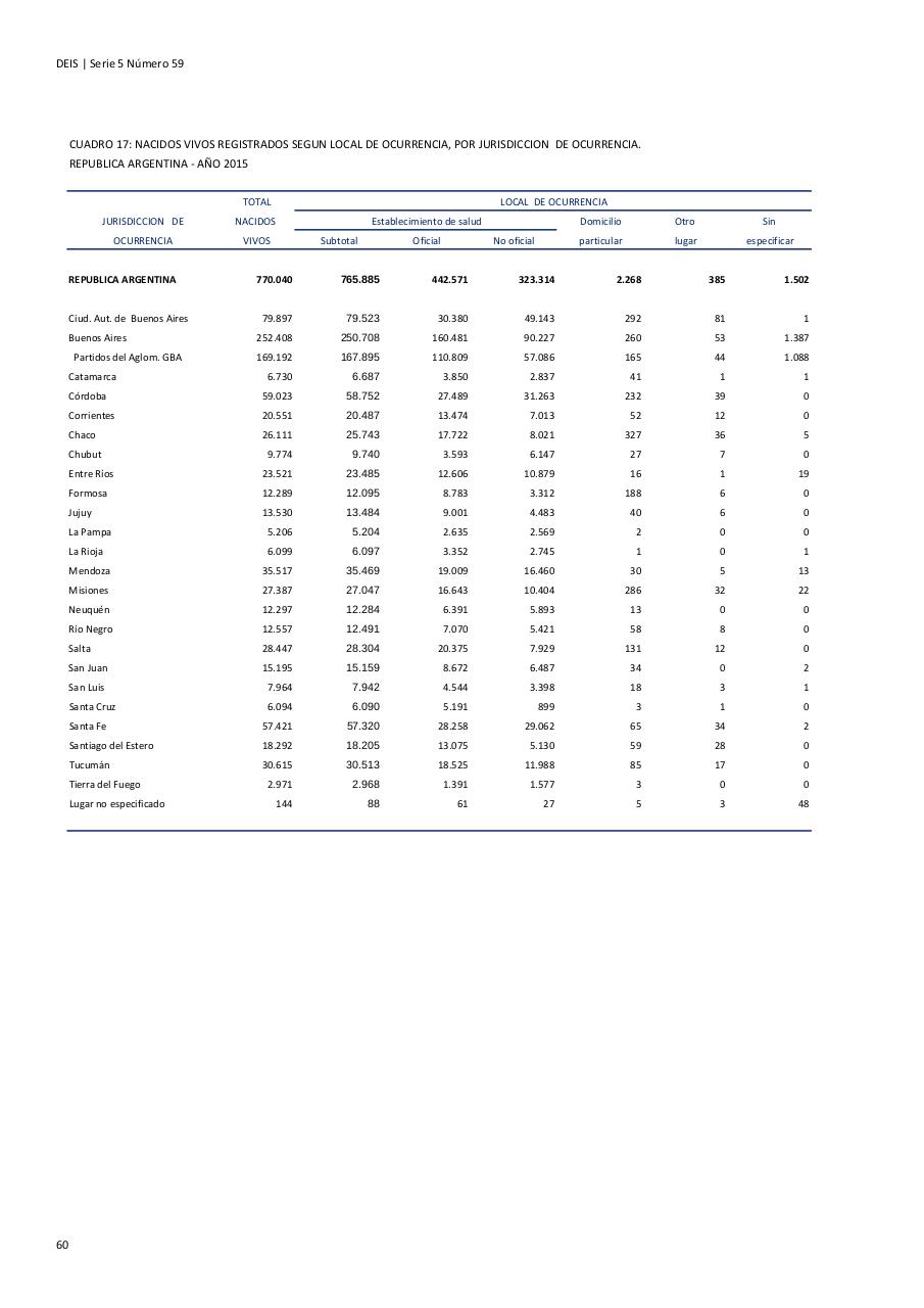 Vista previa del archivo PDF serie5nro59---2015.pdf