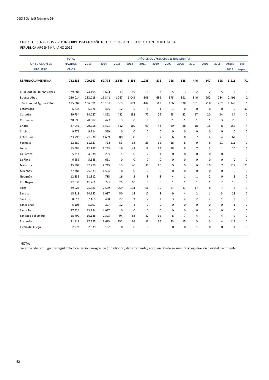 Vista previa del archivo PDF serie5nro59---2015.pdf