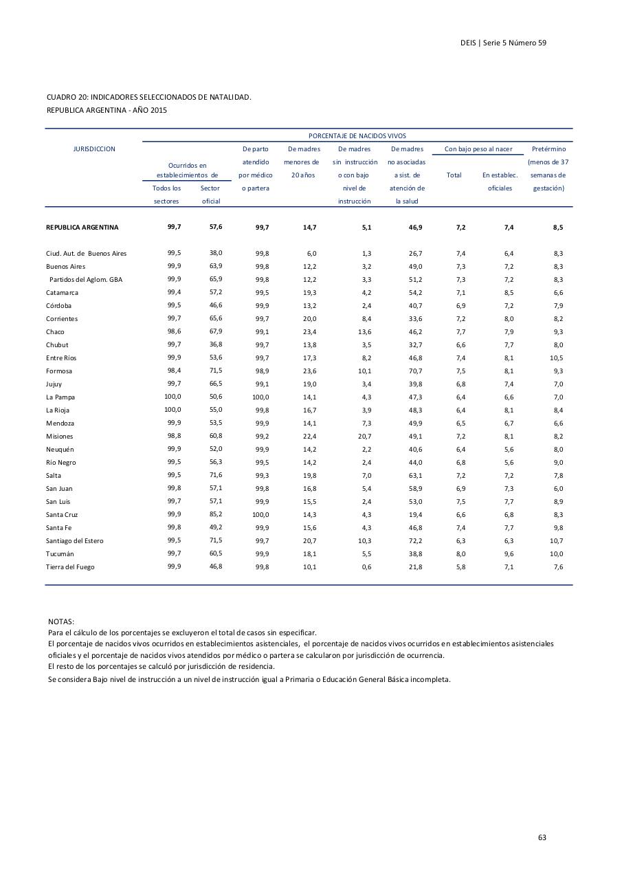 Vista previa del archivo PDF serie5nro59---2015.pdf